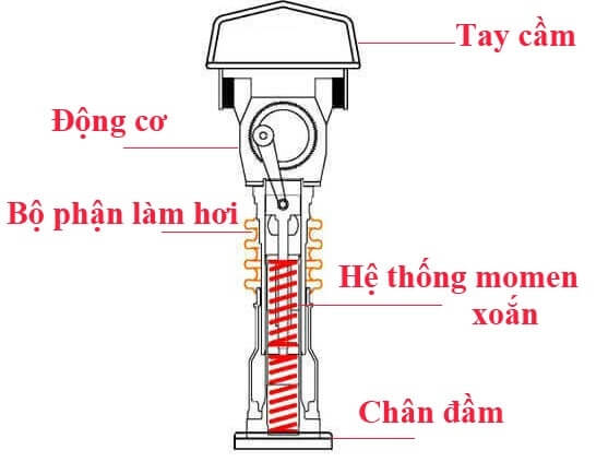 may-dam-coc-chinh-hang