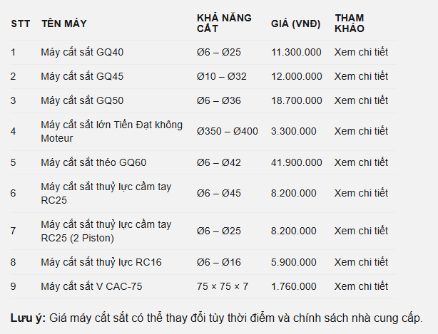 Bảng giá máy cắt sắt RC25