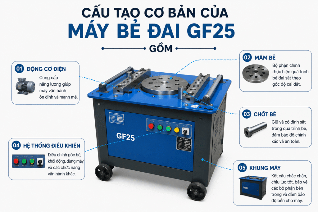 Hướng dẫn sử dụng máy bẻ đai GF25