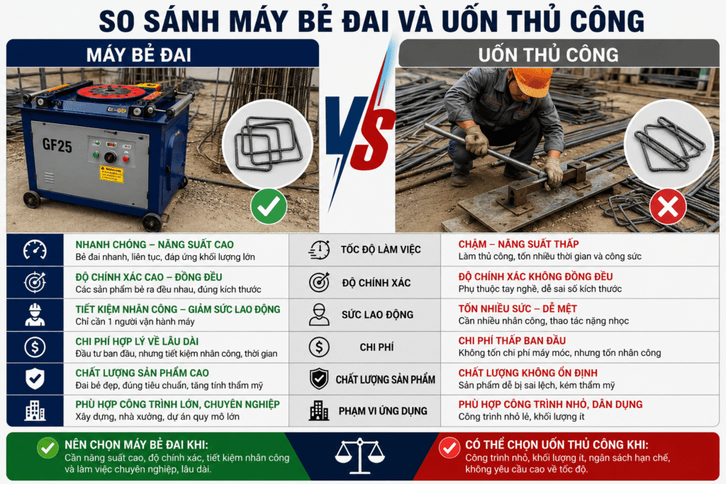 Nên mua máy bẻ đai hay uốn thủ công