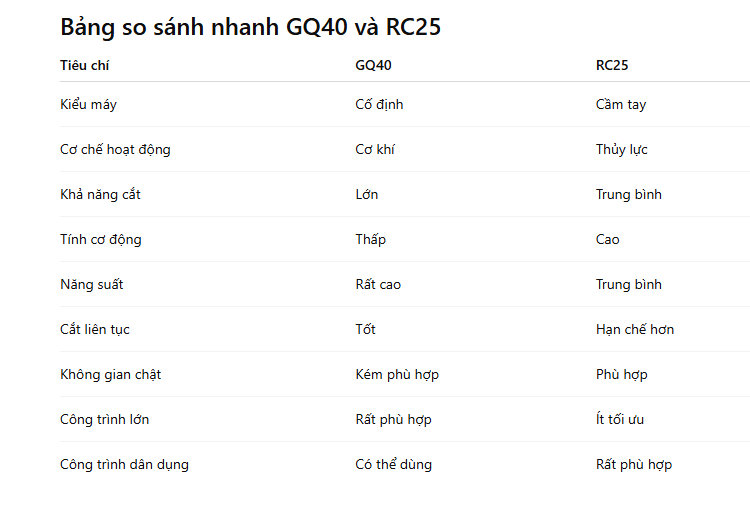 So sánh máy cắt sắt GQ40 và RC25