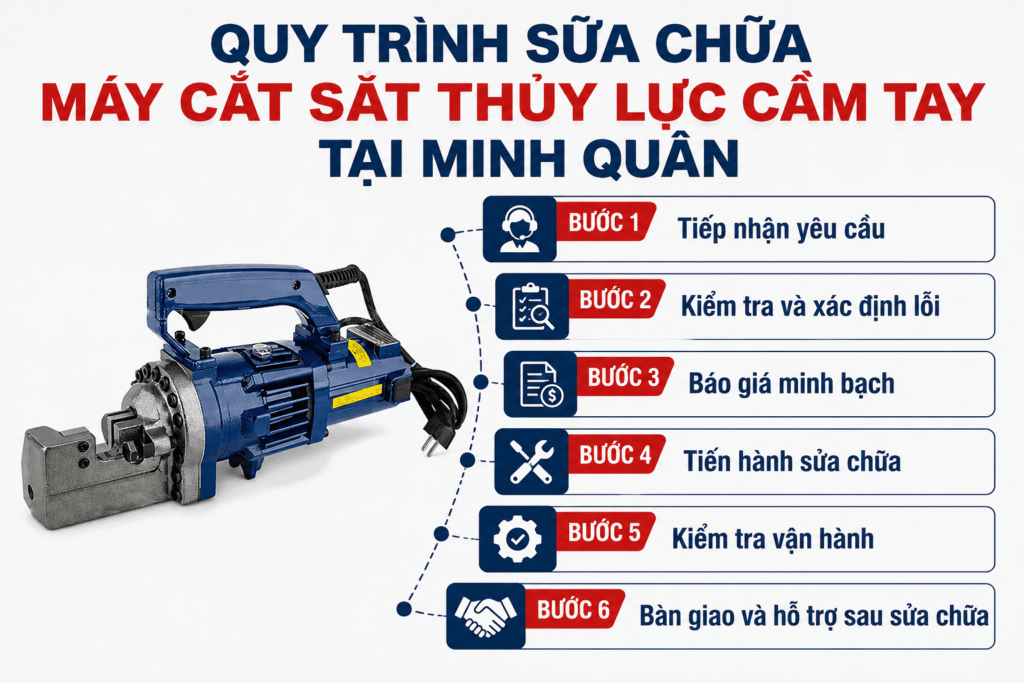 Dịch vụ sửa chữa máy căt sắt thuỷ lực cầm tay tại Hà Nội